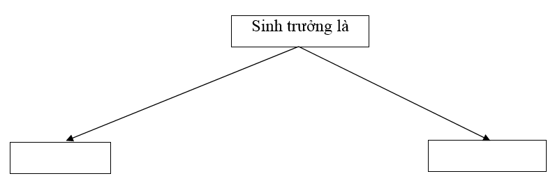  Bài 2 trang 47 SBT Công nghệ 7 | Giải sách bài tập Công nghệ lớp 7