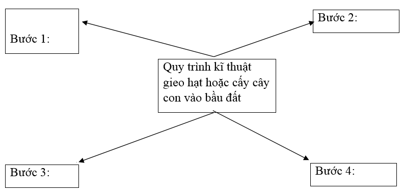  Bài 3 trang 37 SBT Công nghệ 7 | Giải sách bài tập Công nghệ lớp 7