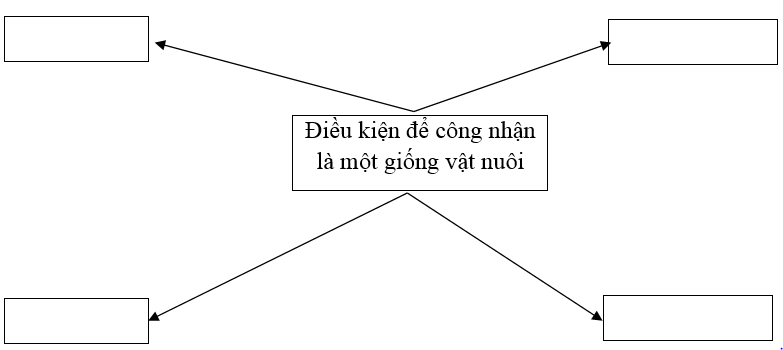  Bài 3 trang 46 SBT Công nghệ 7 | Giải sách bài tập Công nghệ lớp 7