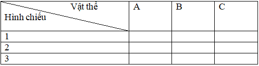 Bài 5.1 trang 8 SBT Công nghệ 8 | Giải sách bài tập Công nghệ 8 hay nhất tại VietJack