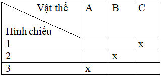 Bài 5.1 trang 8 SBT Công nghệ 8 | Giải sách bài tập Công nghệ 8 hay nhất tại VietJack