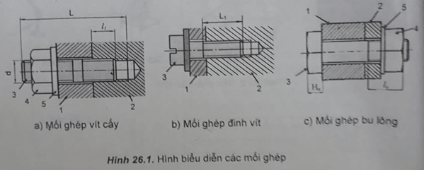 Bài 26.2 trang 52 SBT Công nghệ 8 | Giải sách bài tập Công nghệ 8 hay nhất tại VietJack