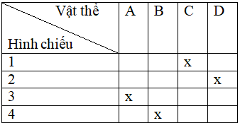 Bài 8.5 trang 12 SBT Công nghệ 8 | Giải sách bài tập Công nghệ 8 hay nhất tại VietJack