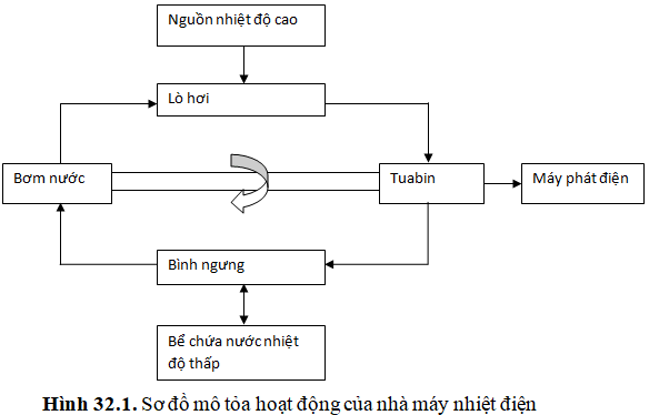 Bài 32.6 trang 77 SBT Công nghệ 8 | Giải sách bài tập Công nghệ 8 hay nhất tại VietJack