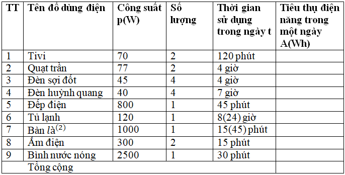 Bài 49.7 trang 92 SBT Công nghệ 8 | Giải sách bài tập Công nghệ 8 hay nhất tại VietJack