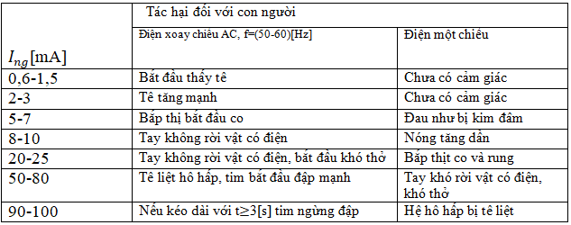 Bài 33.8 trang 79 SBT Công nghệ 8 | Giải sách bài tập Công nghệ 8 hay nhất tại VietJack