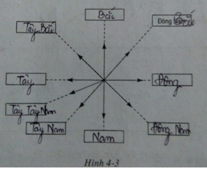 Giải sách bài tập Địa Lí 6 | Giải sbt Địa Lí 6