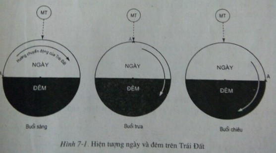 Giải sách bài tập Địa Lí 6 | Giải sbt Địa Lí 6