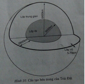 Giải sách bài tập Địa Lí 6 | Giải sbt Địa Lí 6