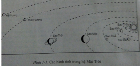 Giải sách bài tập Địa Lí 6 | Giải sbt Địa Lí 6