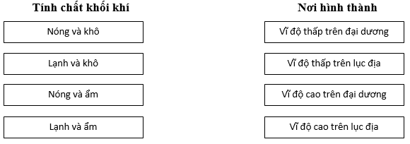 Giải sách bài tập Địa Lí 6 | Giải sbt Địa Lí 6