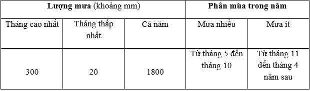 Giải sách bài tập Địa Lí 6 | Giải sbt Địa Lí 6