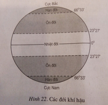 Giải sách bài tập Địa Lí 6 | Giải sbt Địa Lí 6