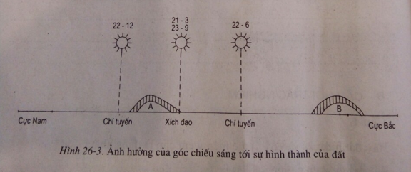 Giải sách bài tập Địa Lí 6 | Giải sbt Địa Lí 6