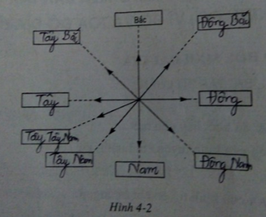 Giải sách bài tập Địa Lí 6 | Giải sbt Địa Lí 6