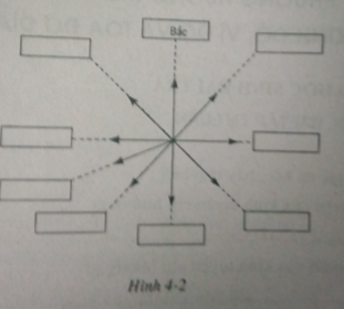 Giải sách bài tập Địa Lí 6 | Giải sbt Địa Lí 6