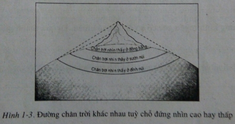 Giải sách bài tập Địa Lí 6 | Giải sbt Địa Lí 6