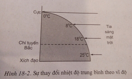 Giải sách bài tập Địa Lí 6 | Giải sbt Địa Lí 6