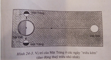Giải sách bài tập Địa Lí 6 | Giải sbt Địa Lí 6