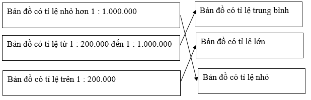 Giải sách bài tập Địa Lí 6 | Giải sbt Địa Lí 6
