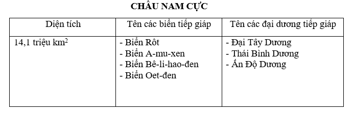 Giải sách bài tập Địa Lí 7 | Giải sbt Địa Lí 7