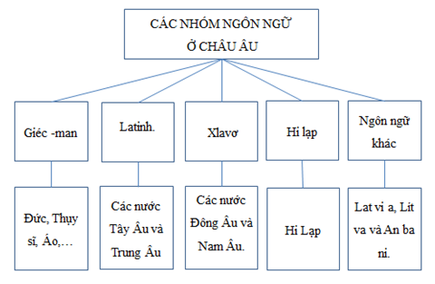 Giải sách bài tập Địa Lí 7 | Giải sbt Địa Lí 7