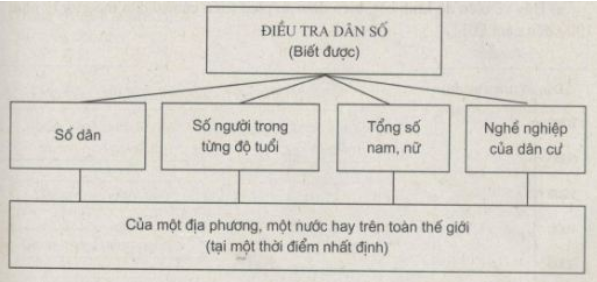 Giải sách bài tập Địa Lí 7 | Giải sbt Địa Lí 7