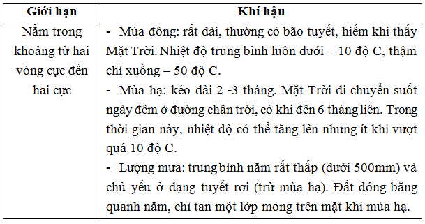 Giải sách bài tập Địa Lí 7 | Giải sbt Địa Lí 7