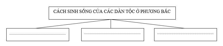 Giải sách bài tập Địa Lí 7 | Giải sbt Địa Lí 7