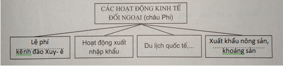 Giải sách bài tập Địa Lí 7 | Giải sbt Địa Lí 7