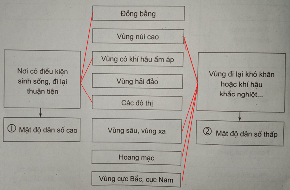 Giải sách bài tập Địa Lí 7 | Giải sbt Địa Lí 7