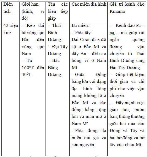 Giải sách bài tập Địa Lí 7 | Giải sbt Địa Lí 7