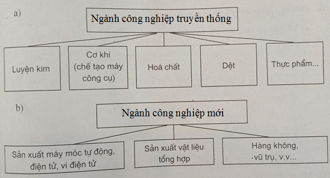 Giải sách bài tập Địa Lí 7 | Giải sbt Địa Lí 7