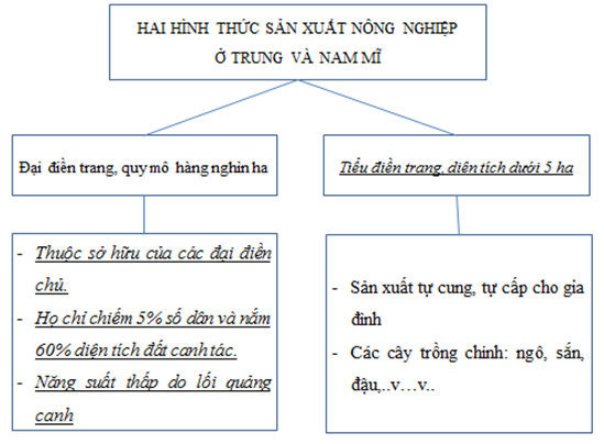 Giải sách bài tập Địa Lí 7 | Giải sbt Địa Lí 7