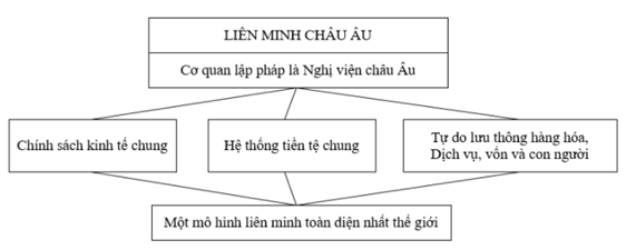 Giải sách bài tập Địa Lí 7 | Giải sbt Địa Lí 7