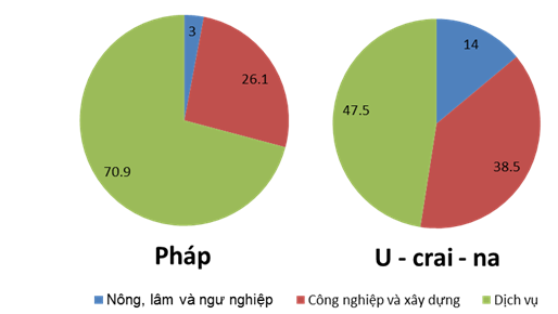 Giải sách bài tập Địa Lí 7 | Giải sbt Địa Lí 7