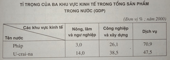 Giải sách bài tập Địa Lí 7 | Giải sbt Địa Lí 7