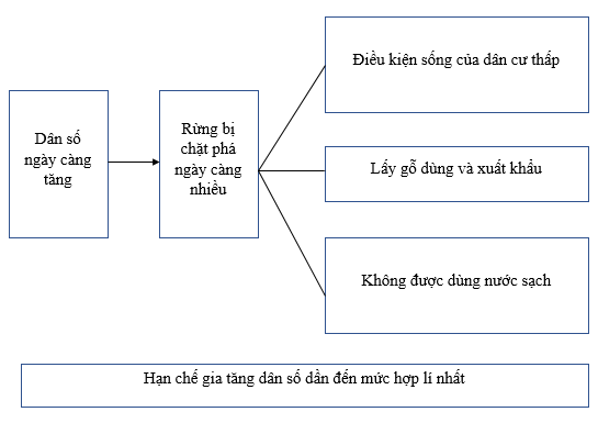 Giải sách bài tập Địa Lí 7 | Giải sbt Địa Lí 7