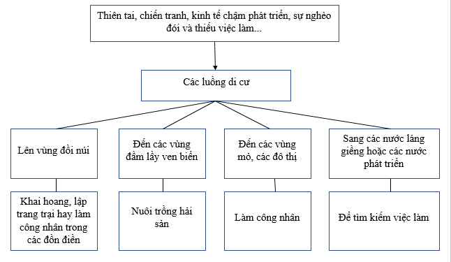 Giải sách bài tập Địa Lí 7 | Giải sbt Địa Lí 7