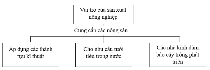 Giải sách bài tập Địa Lí 7 | Giải sbt Địa Lí 7