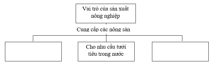 Giải sách bài tập Địa Lí 7 | Giải sbt Địa Lí 7