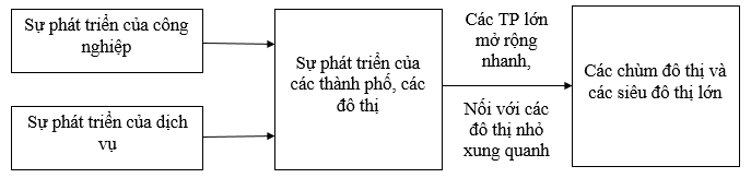 Giải sách bài tập Địa Lí 7 | Giải sbt Địa Lí 7