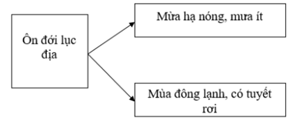 Giải sách bài tập Địa Lí 7 | Giải sbt Địa Lí 7