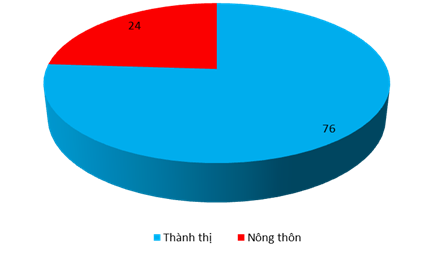 Giải sách bài tập Địa Lí 7 | Giải sbt Địa Lí 7