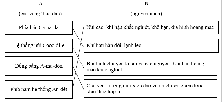 Giải sách bài tập Địa Lí 7 | Giải sbt Địa Lí 7