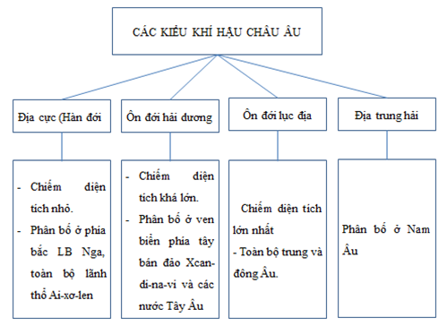 Giải sách bài tập Địa Lí 7 | Giải sbt Địa Lí 7