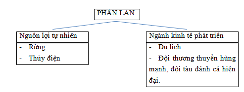 Giải sách bài tập Địa Lí 7 | Giải sbt Địa Lí 7