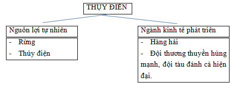 Giải sách bài tập Địa Lí 7 | Giải sbt Địa Lí 7