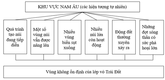 Giải sách bài tập Địa Lí 7 | Giải sbt Địa Lí 7