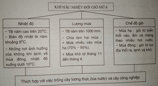 Giải sách bài tập Địa Lí 7 | Giải sbt Địa Lí 7